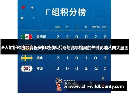 深入解析欧协联赛程安排对球队战略与赛事格局的关键影响从四大层面 深入解析欧协联赛程安排对球队战略与赛事格局的关键影响从四大层面