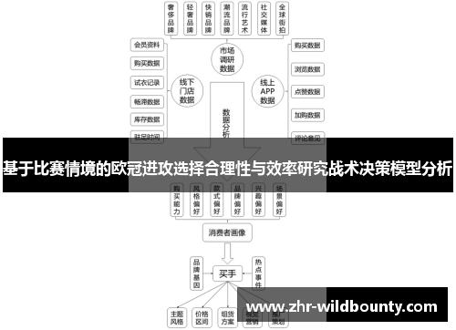 基于比赛情境的欧冠进攻选择合理性与效率研究战术决策模型分析 基于比赛情境的欧冠进攻选择合理性与效率研究战术决策模型分析