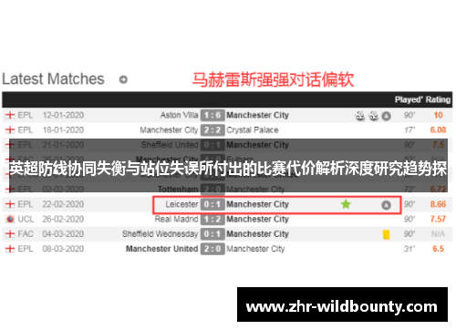 英超防线协同失衡与站位失误所付出的比赛代价解析深度研究趋势探