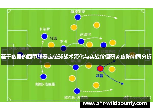 基于数据的西甲联赛定位球战术演化与实战价值研究攻防协同分析