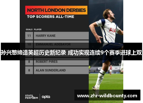 孙兴慜缔造英超历史新纪录 成功实现连续9个赛季进球上双