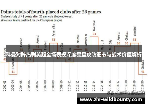 科曼对阵热刺英超全场表现深度复盘攻防细节与战术价值解析 科曼对阵热刺英超全场表现深度复盘攻防细节与战术价值解析