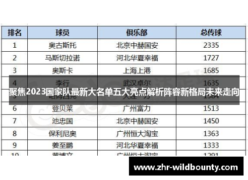 聚焦2023国家队最新大名单五大亮点解析阵容新格局未来走向