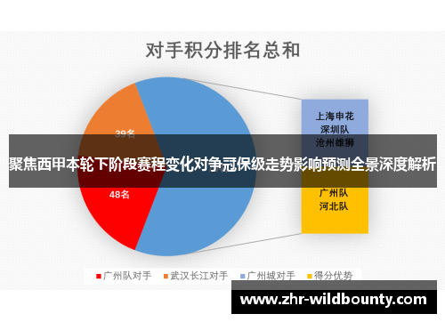 聚焦西甲本轮下阶段赛程变化对争冠保级走势影响预测全景深度解析