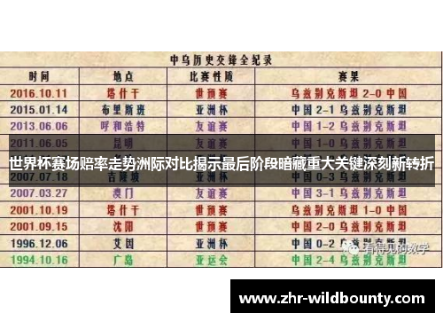 世界杯赛场赔率走势洲际对比揭示最后阶段暗藏重大关键深刻新转折
