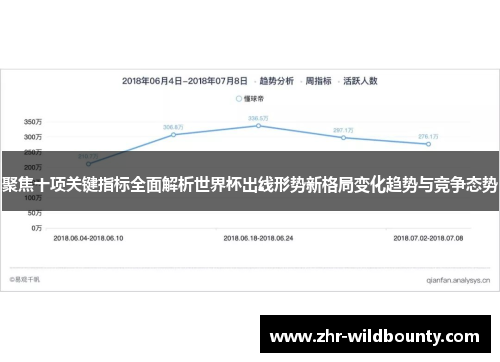 聚焦十项关键指标全面解析世界杯出线形势新格局变化趋势与竞争态势 聚焦十项关键指标全面解析世界杯出线形势新格局变化趋势与竞争态势