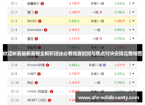 欧冠联赛最新赛程全解析球迷必看观赛时间与焦点对决安排完整指南